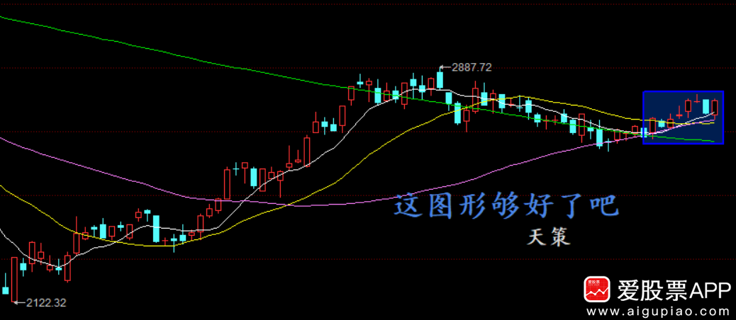 刚刚且恰好的均线金叉位别错过