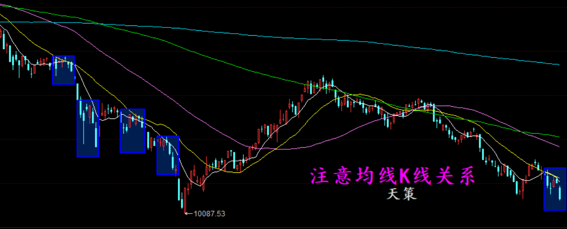 别怕跌低位入手总比高位好