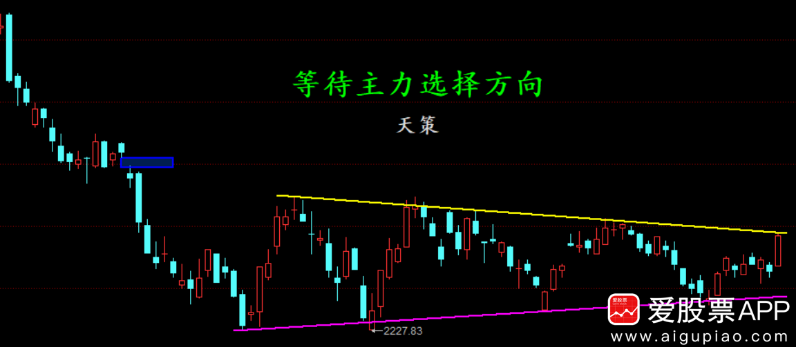 长阳拉到压力位继续盯着节点票玩儿