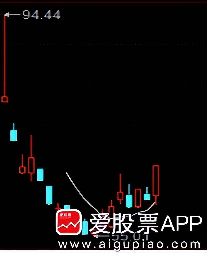 长阳拉到压力位继续盯着节点票玩儿