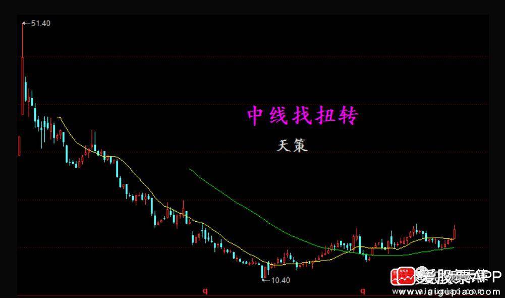 天策选股及判断流程