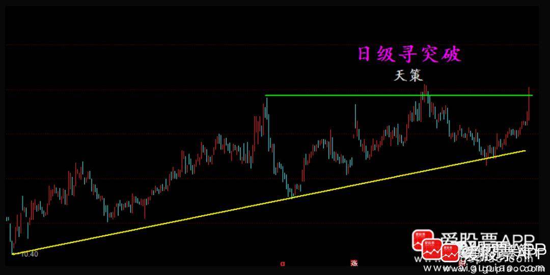 天策选股及判断流程