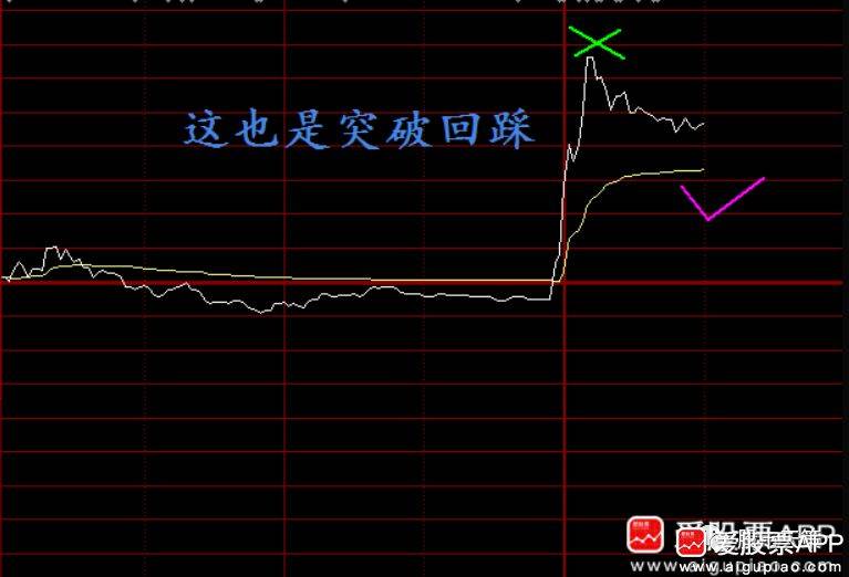 天策选股及判断流程