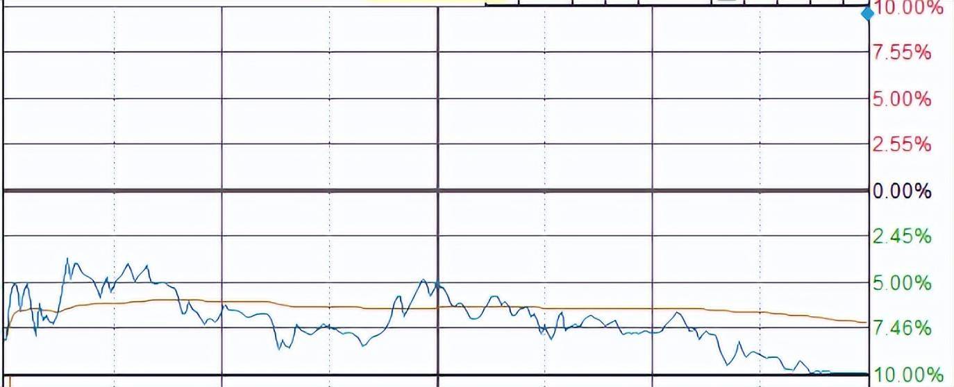 震荡匍匐型继续分时图技术