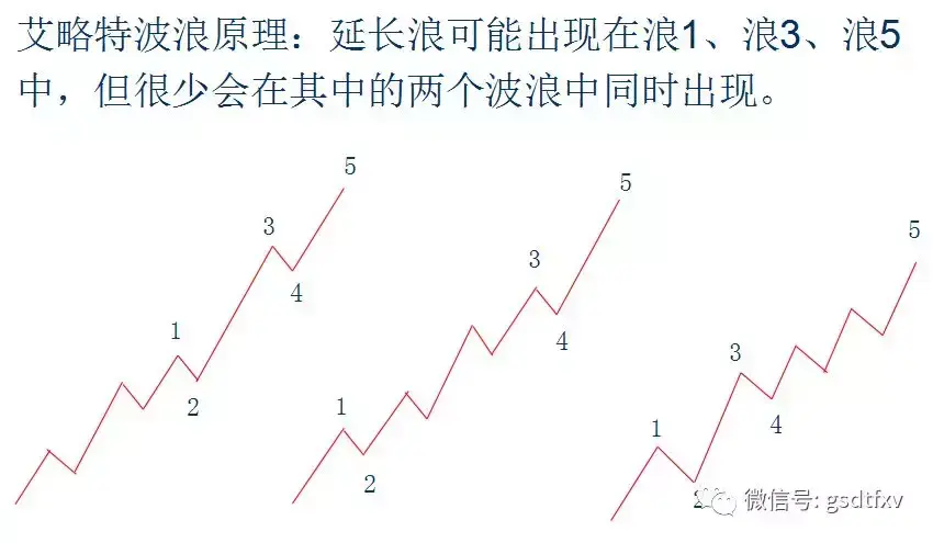 短期震荡需谨慎5浪行情仍可期