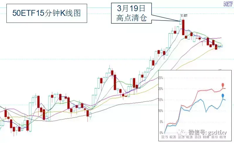 短期震荡需谨慎5浪行情仍可期
