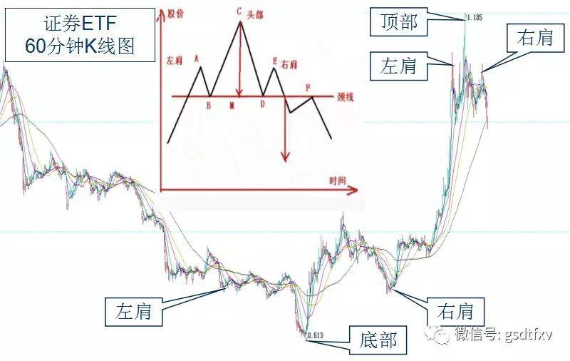近期震荡为主箱形整理继续
