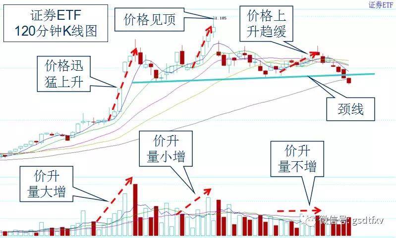 近期震荡为主箱形整理继续