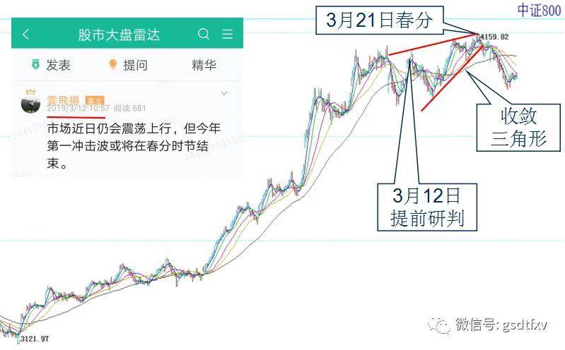 近期震荡为主箱形整理继续