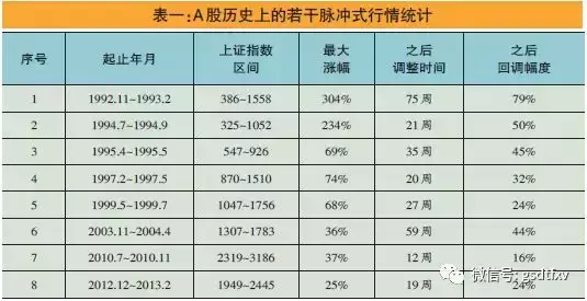 60周均线盘整多看少动找机会