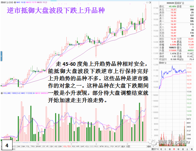 市场波段调整时的四种选股思路