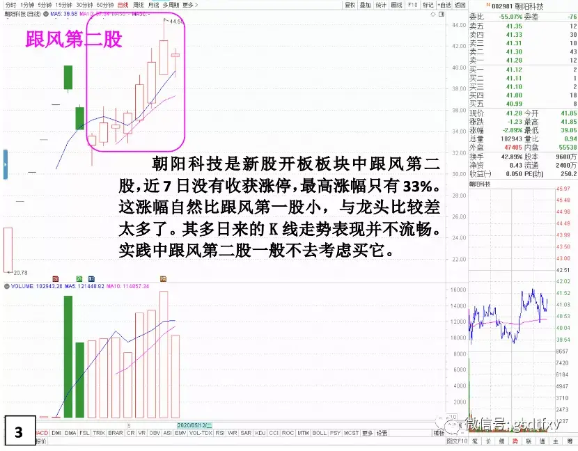 龙头与跟风的优劣对比