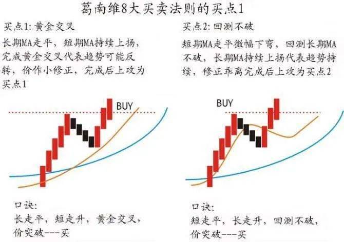 深度解剖趋势交易股票生命之操盘线