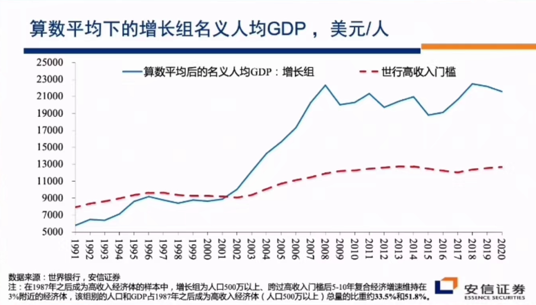 高善文估值极低反弹继续