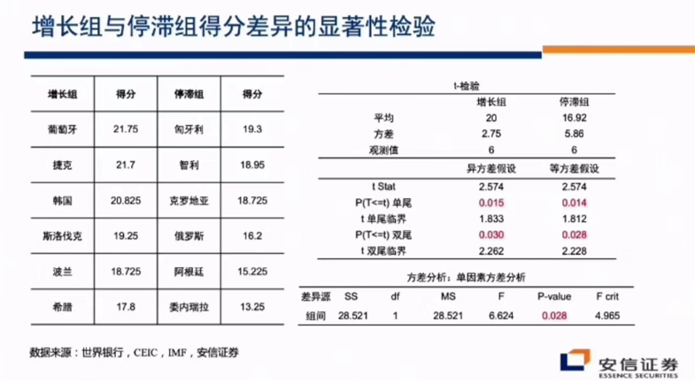高善文估值极低反弹继续