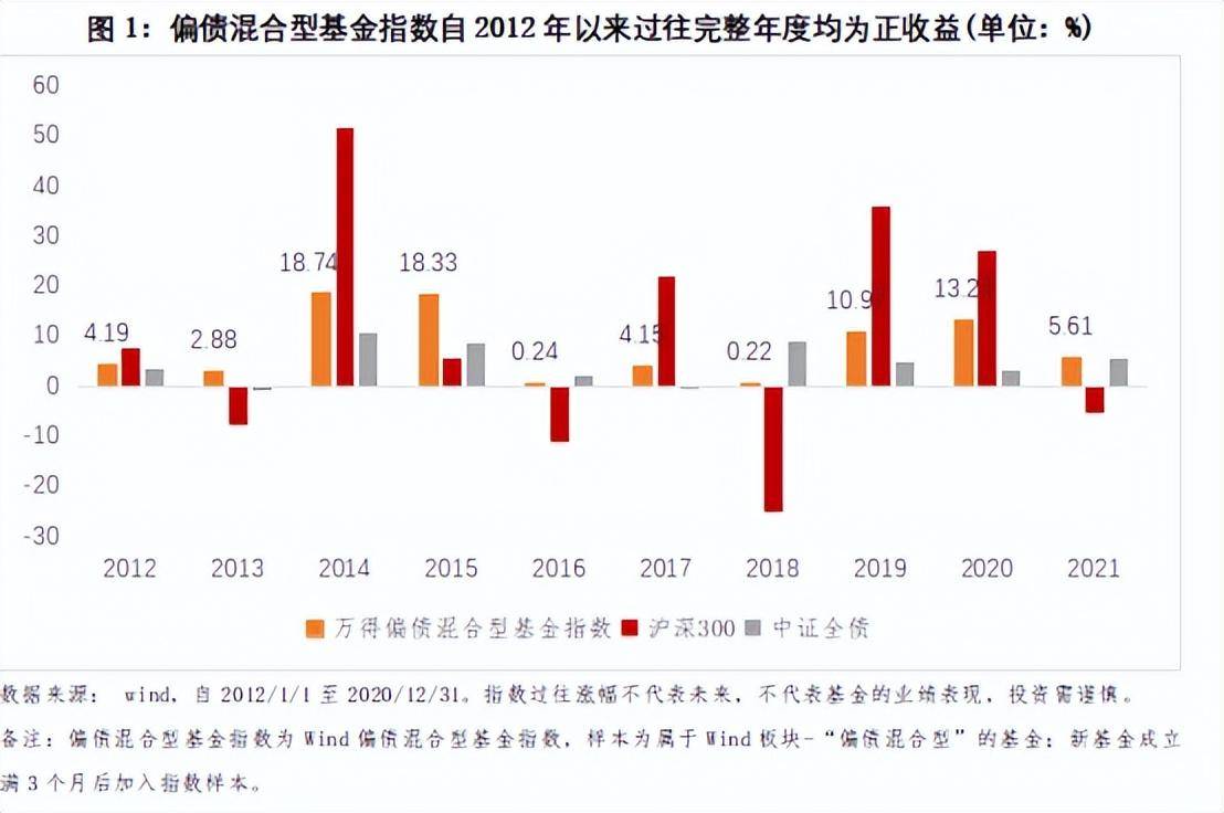 红玫瑰和白玫瑰长期相伴该选谁？