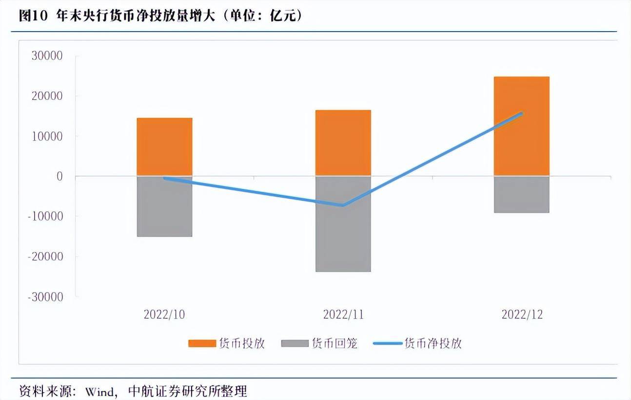 六大信号显示复苏牛行情或已启动!
