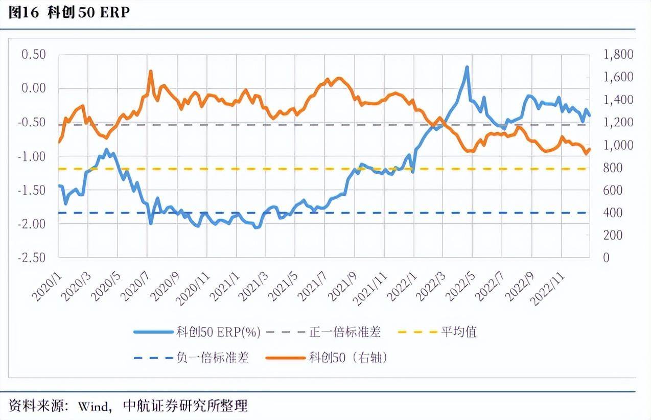 六大信号显示复苏牛行情或已启动!