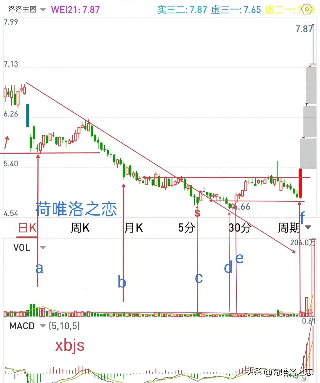 如何抓到强势股？三图示例轻松拿捏