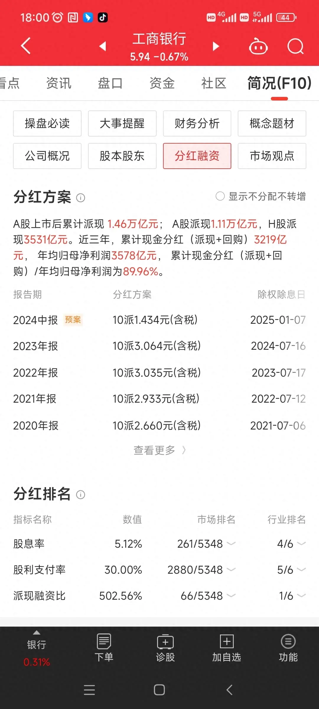 A股中期分红或会成常态