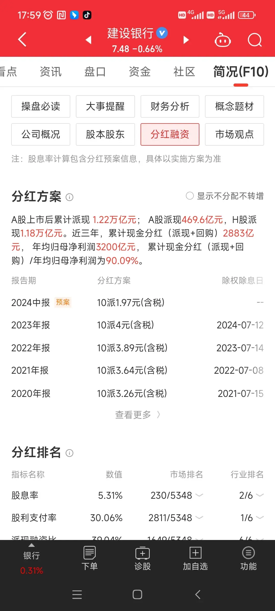 A股中期分红或会成常态