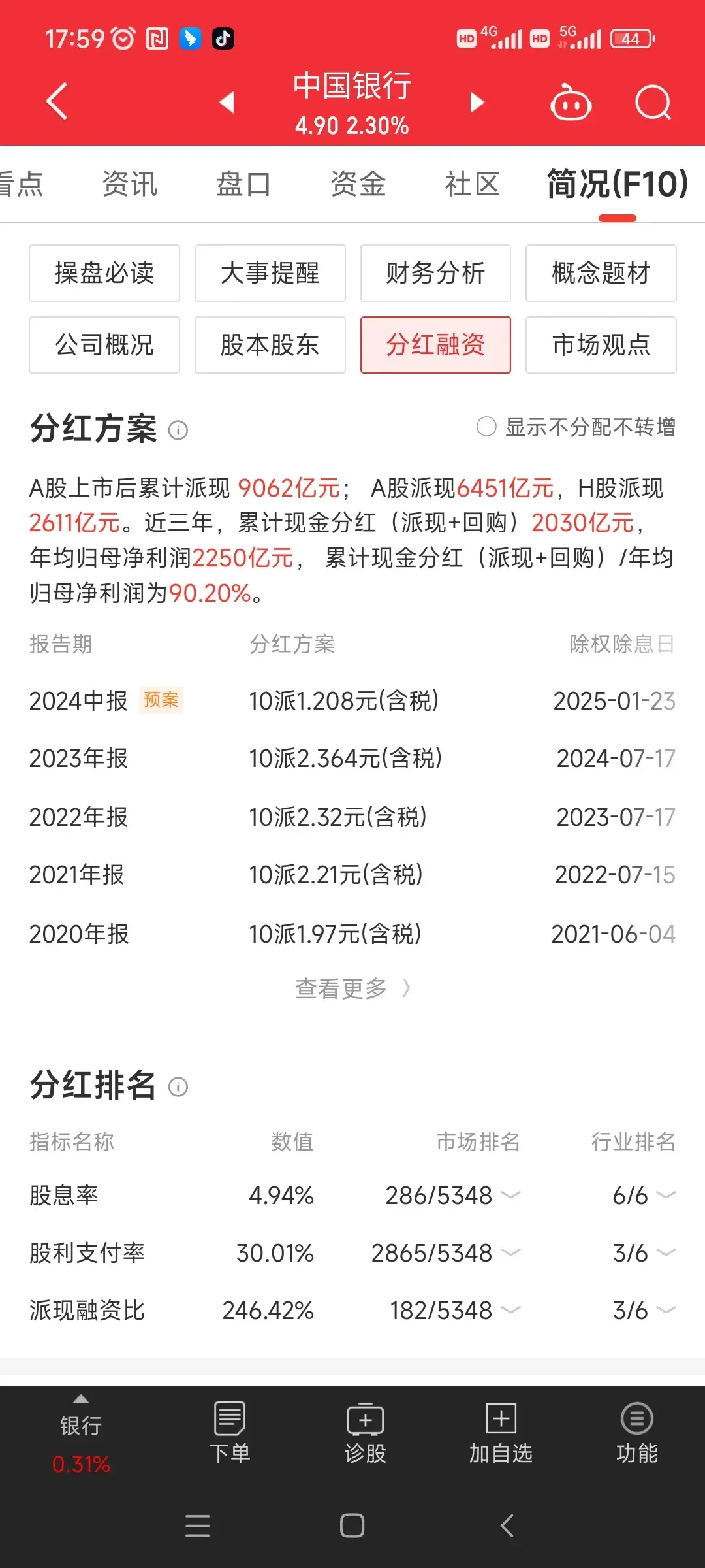 A股中期分红或会成常态