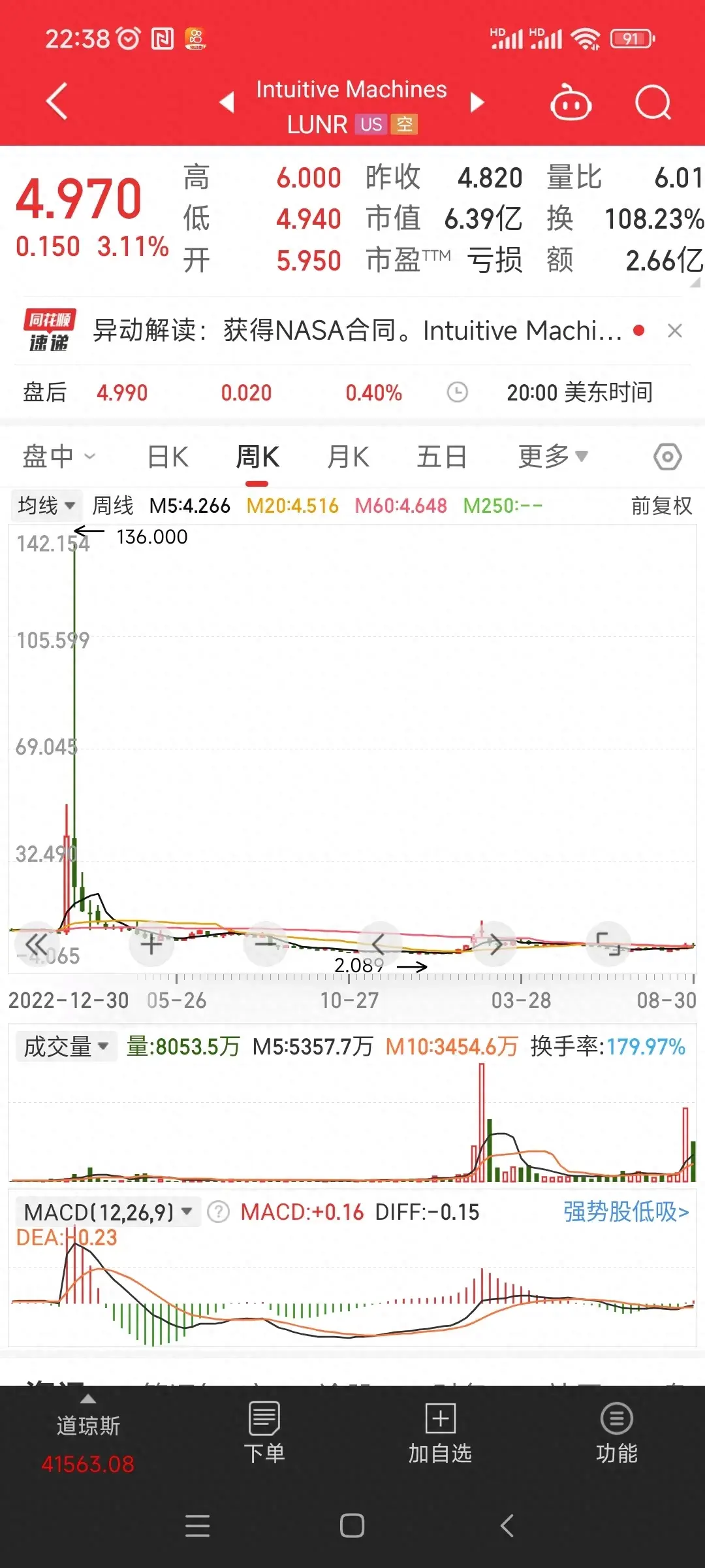 抱怨绝对是投资的大忌