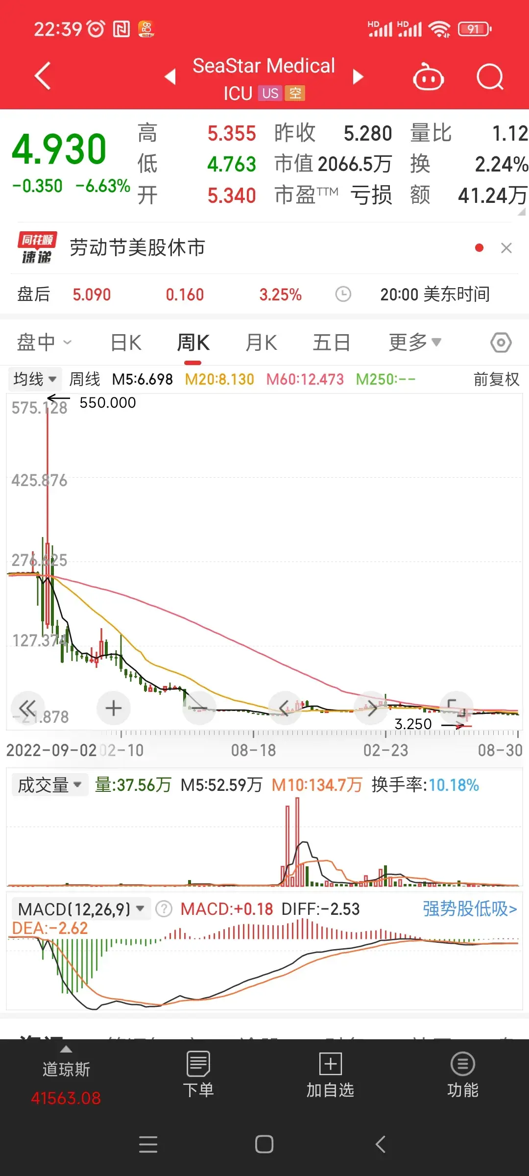 抱怨绝对是投资的大忌