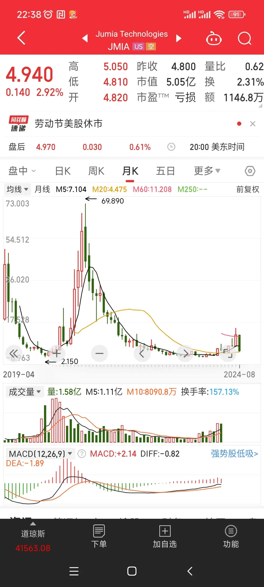 抱怨绝对是投资的大忌