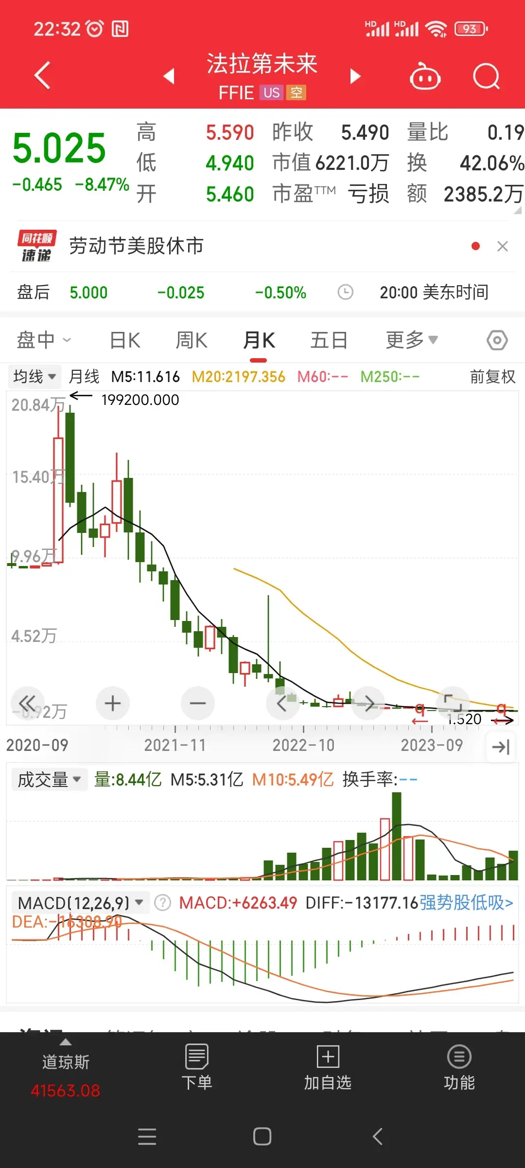 抱怨绝对是投资的大忌