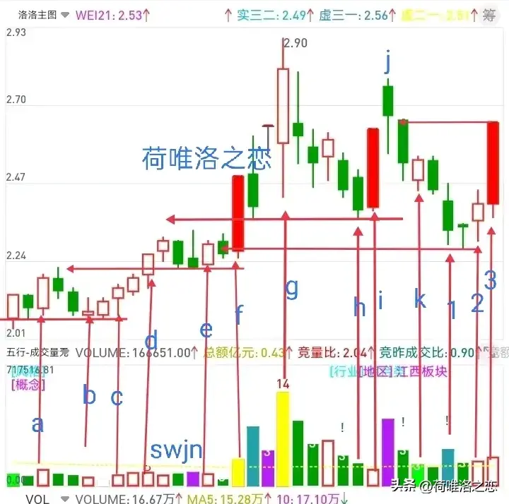 死磕涨停回马枪抓板不为难