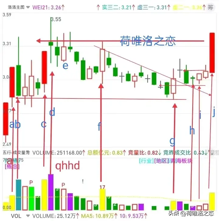死磕涨停回马枪抓板不为难