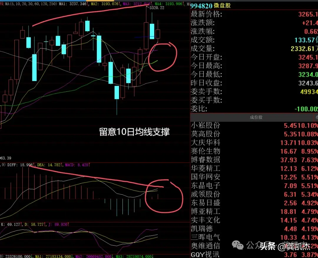 股市晚评先有鸡还是先有蛋!