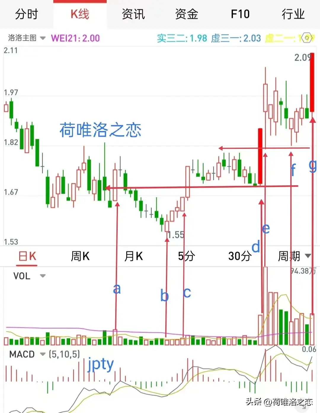 涨停回马枪学习主力意图跟上主力步伐