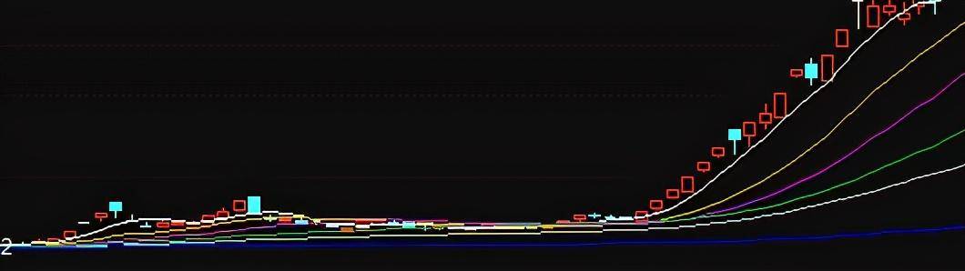 股票操作中正确的止损方法？