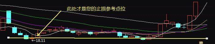 股票操作中正确的止损方法?