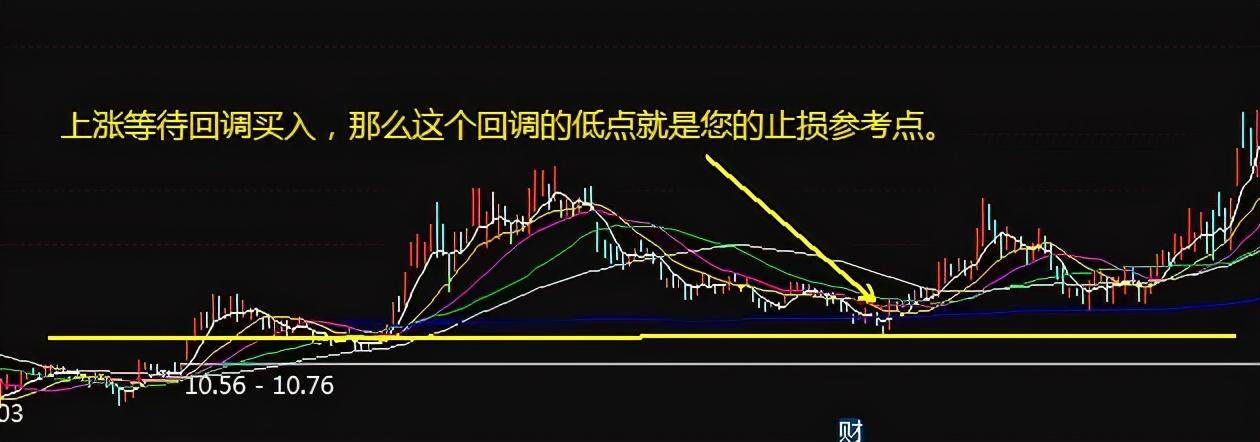 股票操作中正确的止损方法?