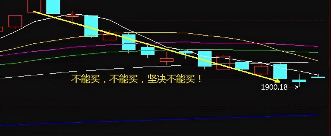 股票操作中正确的止损方法?