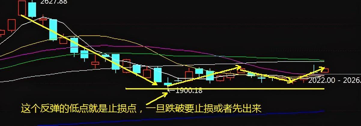 股票操作中正确的止损方法?