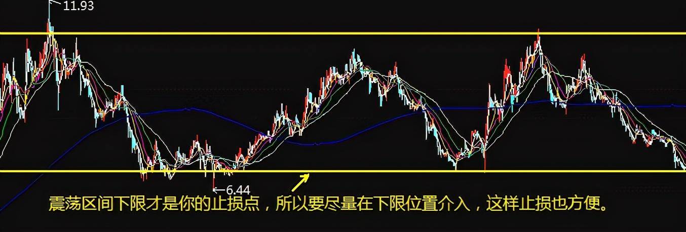 股票操作中正确的止损方法?