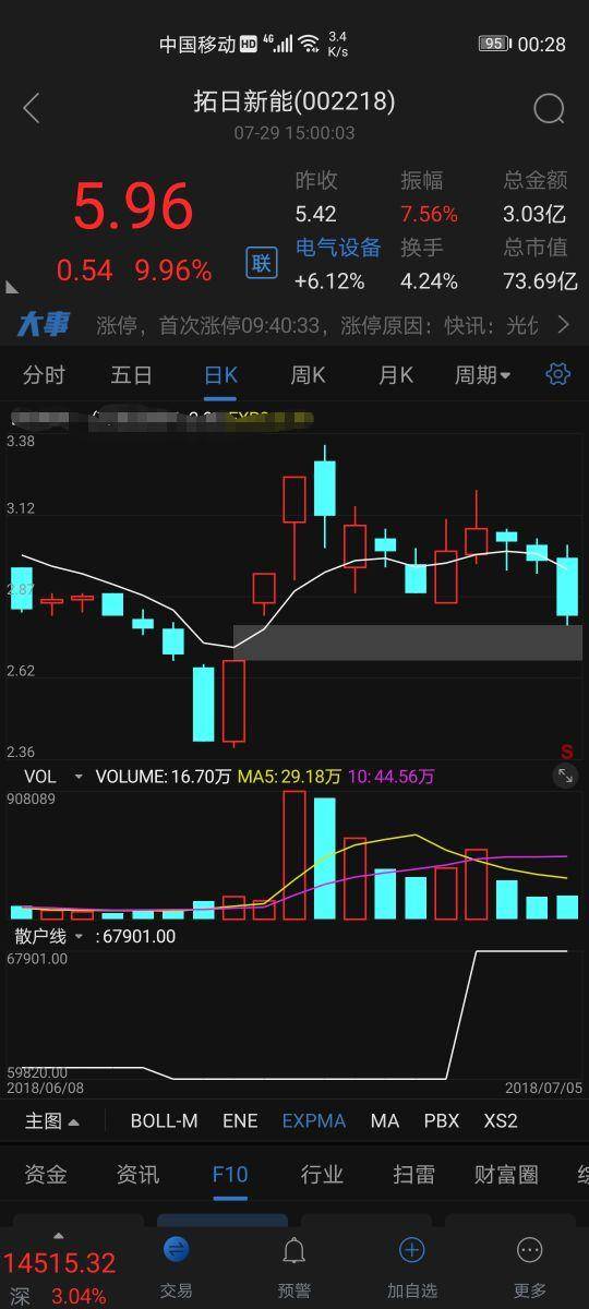 涨停板战法之鸳鸯底战法