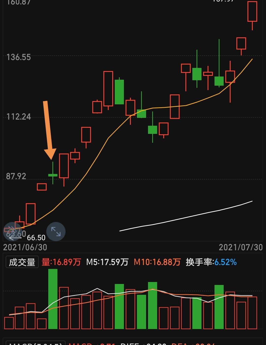 涨停板战法之倚天剑战法