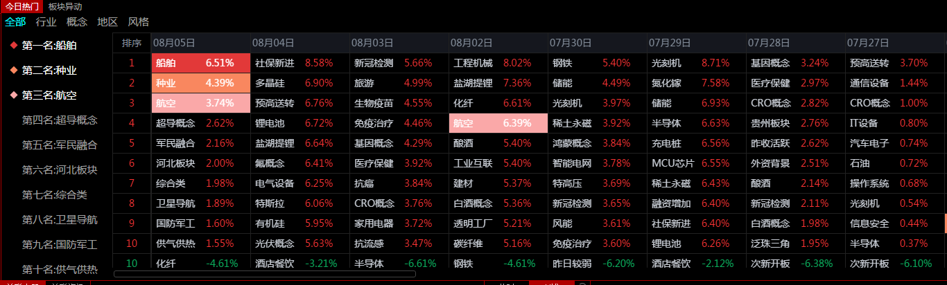 题材业绩向上趋势是做股票的基础