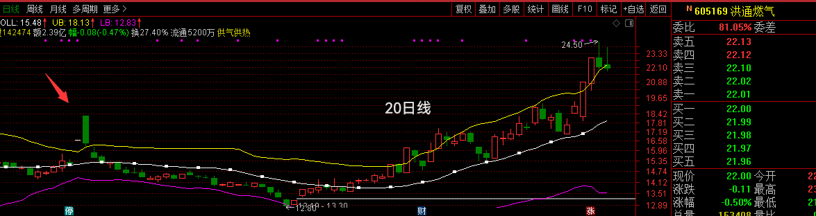 布林线运用黄金八法则
