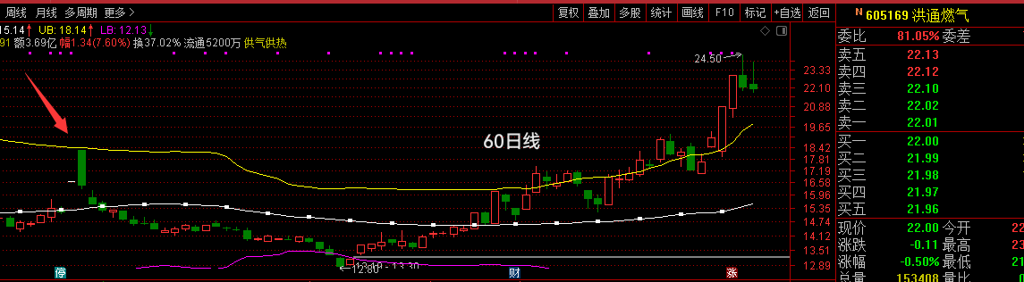 布林线运用黄金八法则
