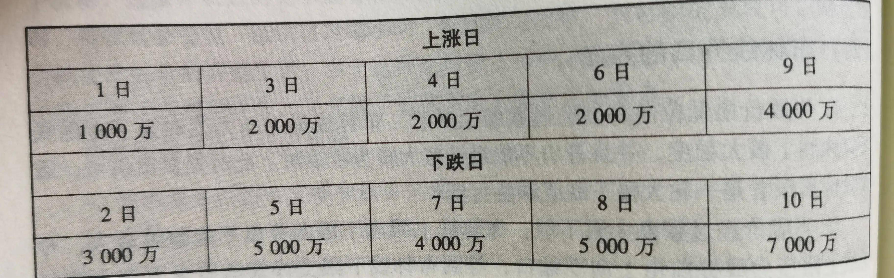 VR指标的应用技巧