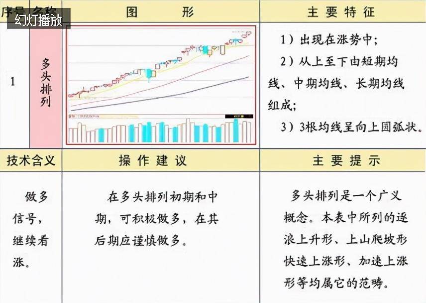 炒股必须牢记25种均线经典形态图解一建议收藏
