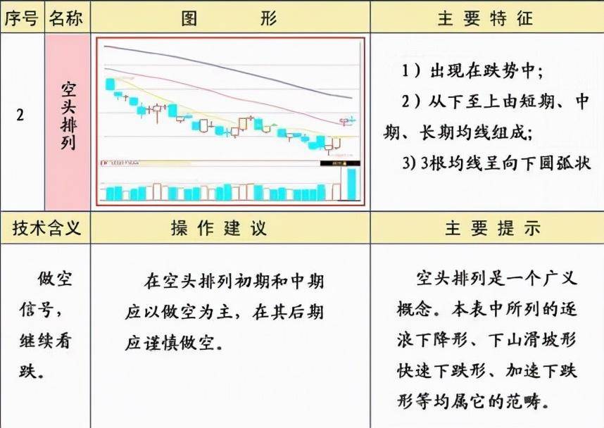 炒股必须牢记25种均线经典形态图解一建议收藏