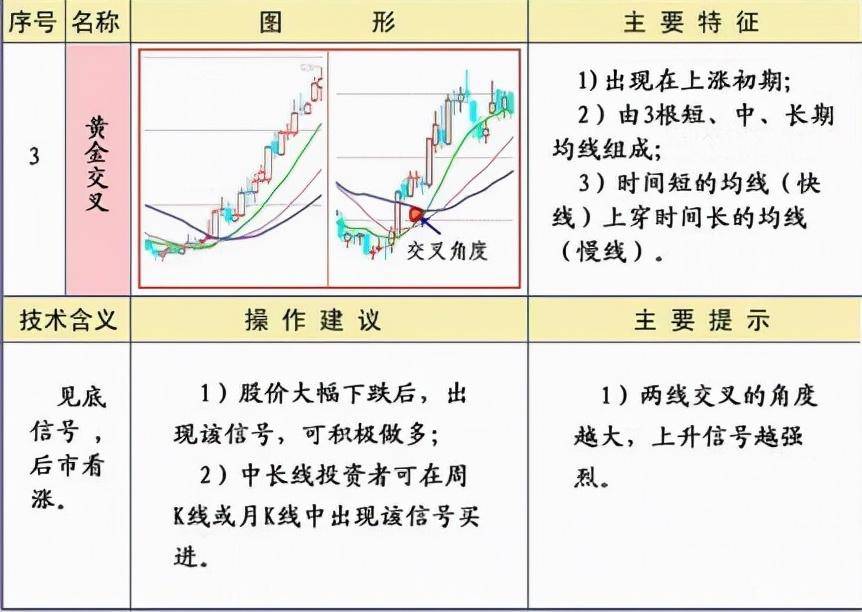 炒股必须牢记25种均线经典形态图解一建议收藏
