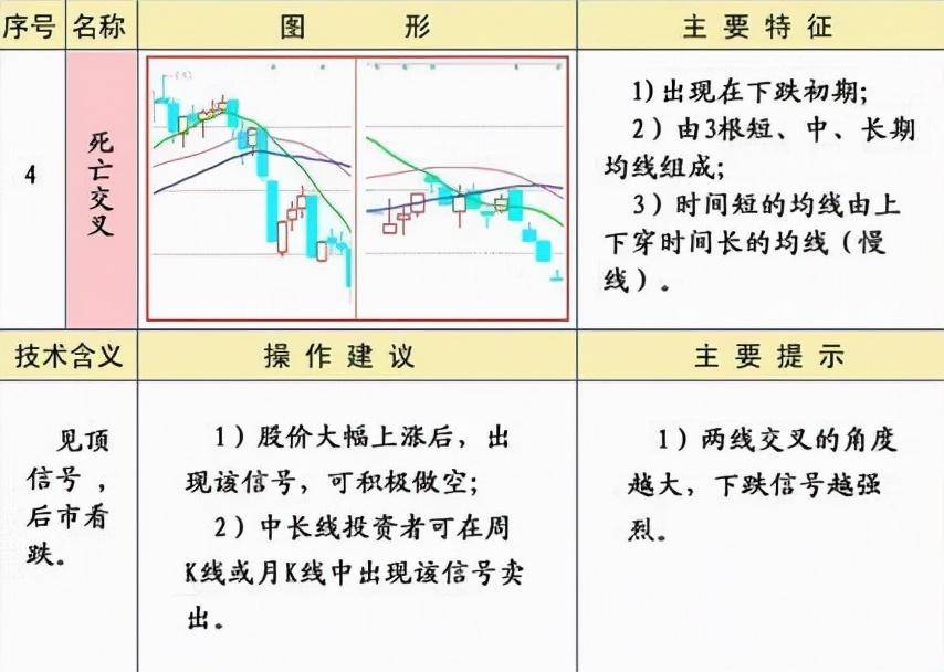 炒股必须牢记25种均线经典形态图解一建议收藏